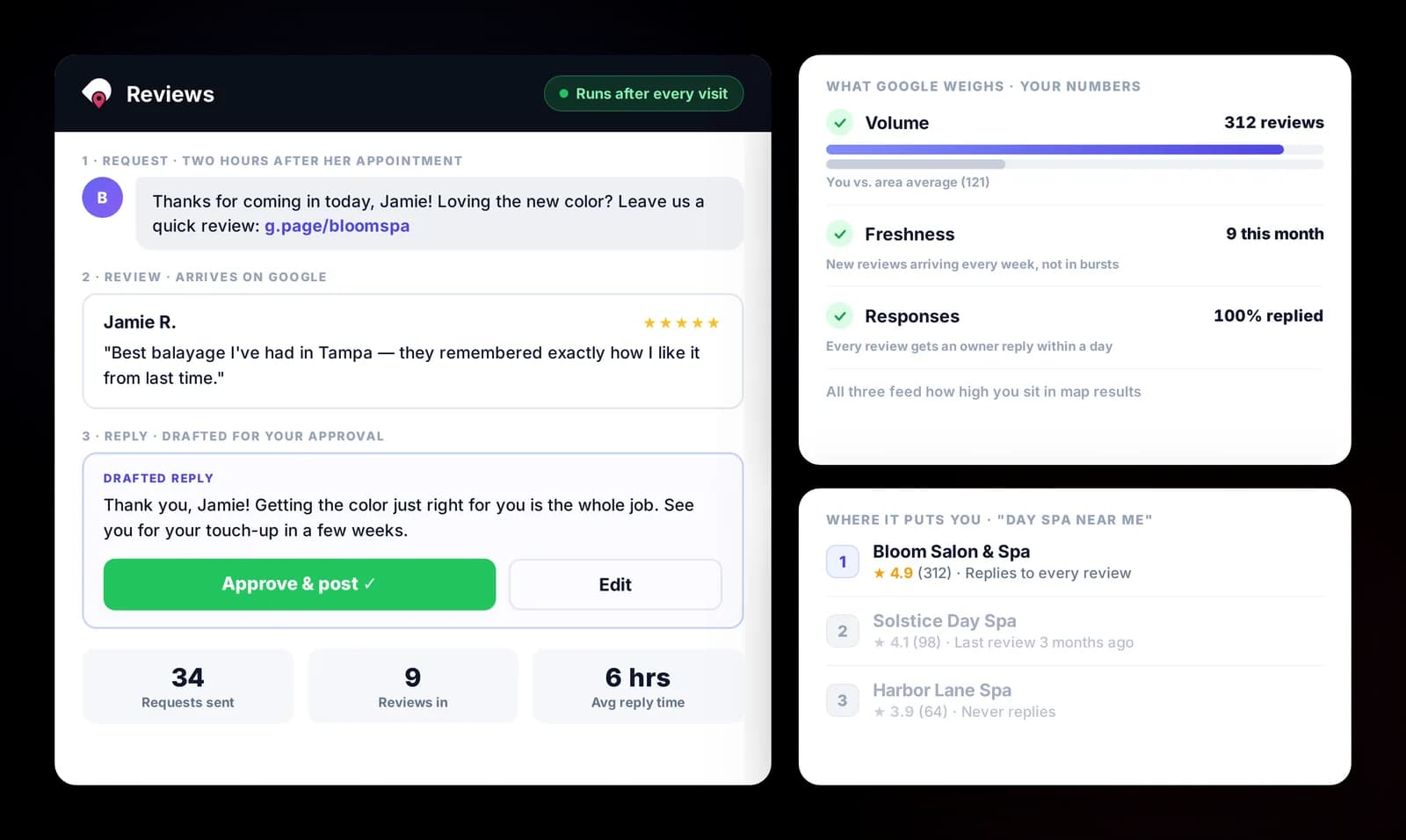 Review requests and drafted replies in Droves
